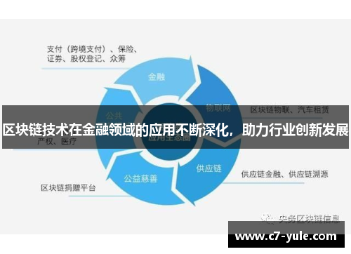 区块链技术在金融领域的应用不断深化，助力行业创新发展