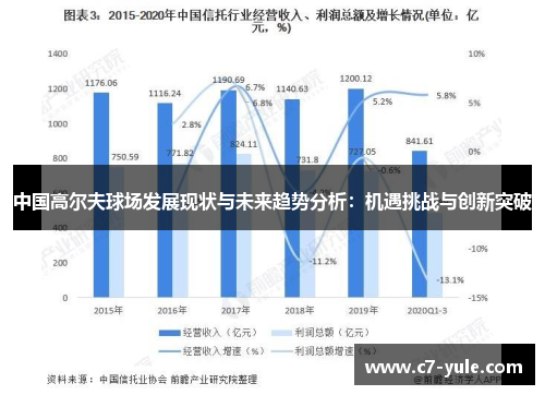 中国高尔夫球场发展现状与未来趋势分析：机遇挑战与创新突破